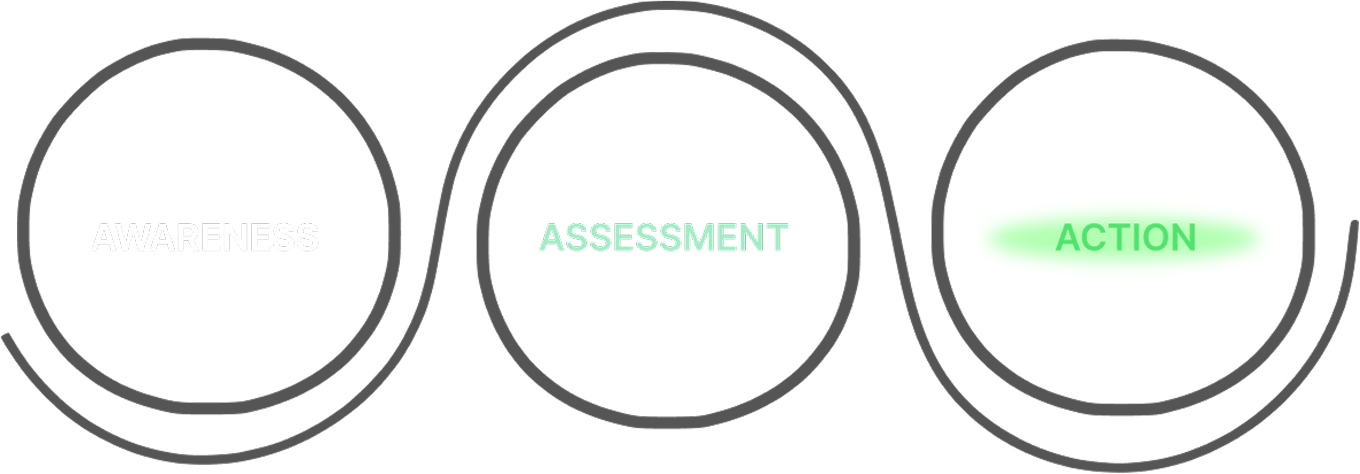 security transformation diagram