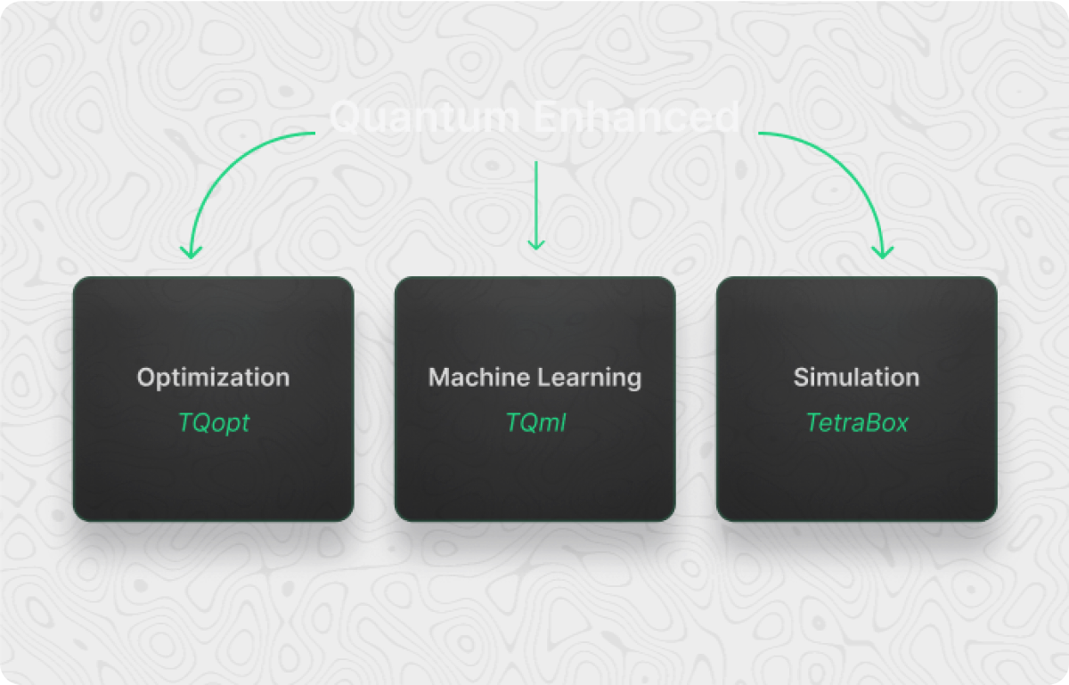 Proven Quantum Expertise