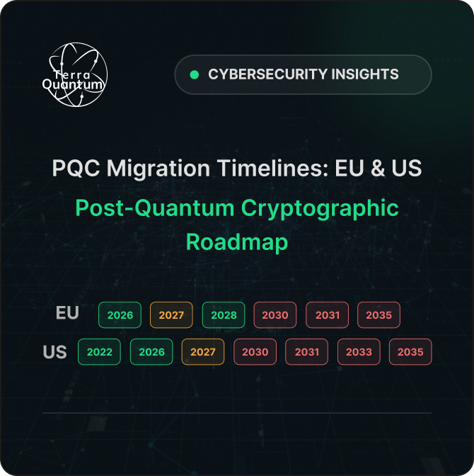 The Month Post-Quantum Cryptography Stopped Being Optional